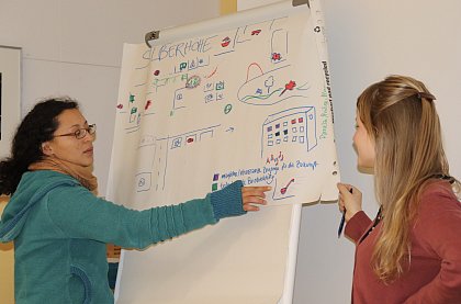 Präsentation der Forschungsergebnisse