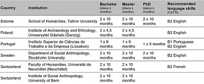 Erasmus Overview